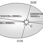 perihel