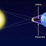 Зошто се јавува затемнување на Сонцето?