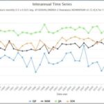 Објавен труд за глобалните климатски промени: Четири децении на температурни и озонски динамики (1980–2024) во Springer 1234